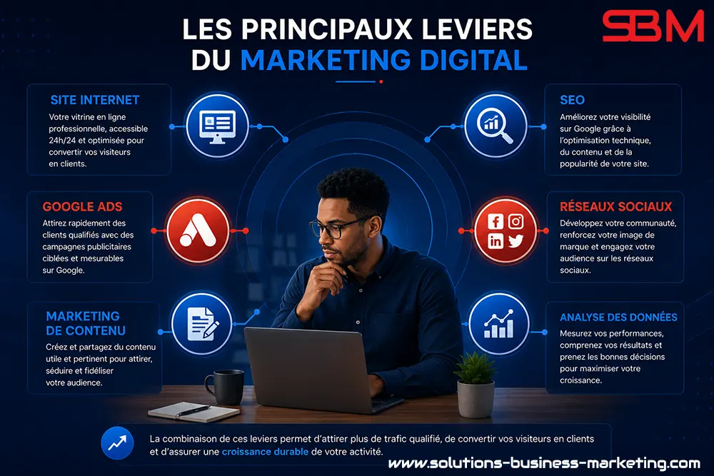 Les leviers du marketing digital