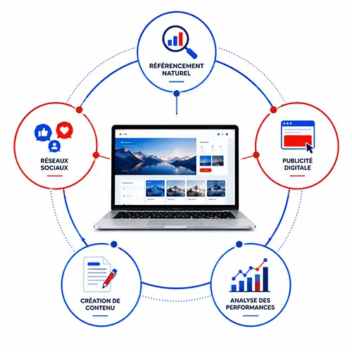 Les leviers du marketing digital Les leviers du marketing digital